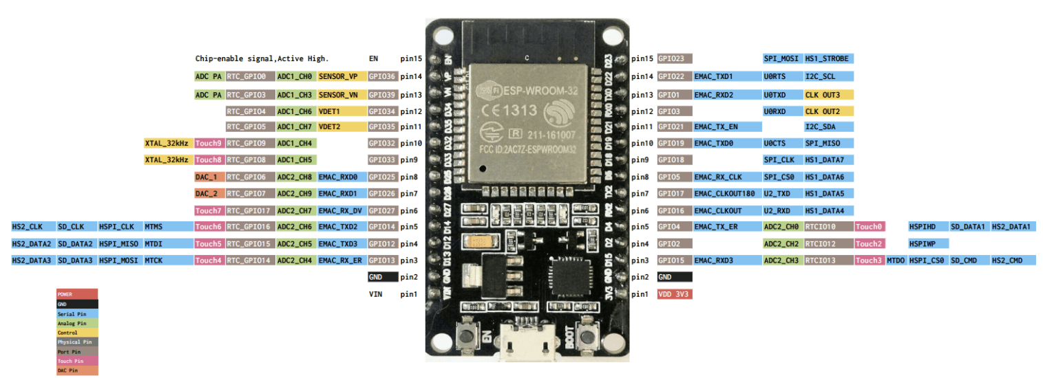 ESP32-WROOM-32