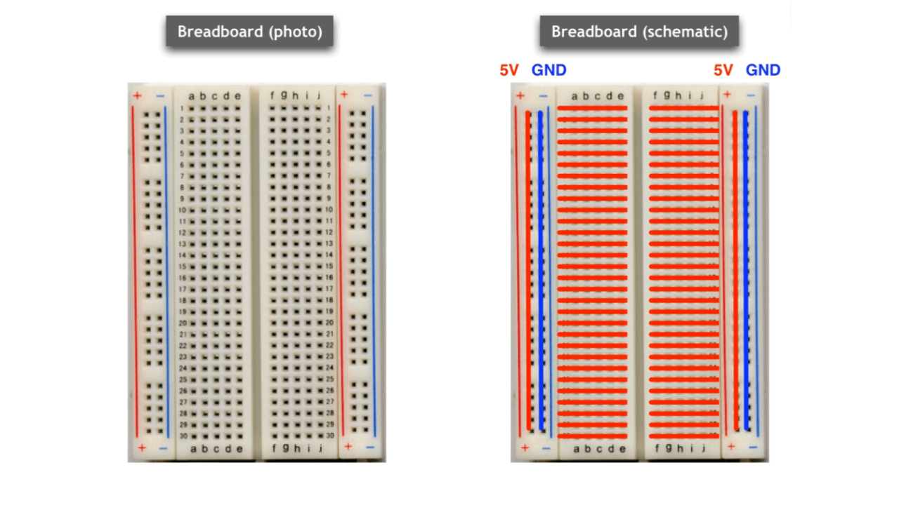 breadboard